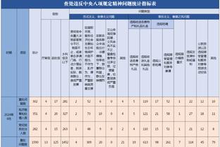 殳海：锡安这身体这脑子 对詹姆斯无用武之地 俩状元差距鸿沟一般